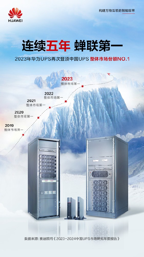 连续五年蝉联第一！华为UPS再次登顶中国UPS整体市场份额第一